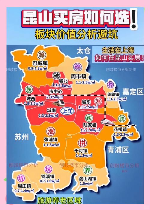 昆山期房房价