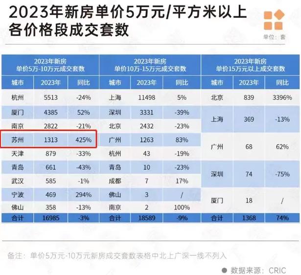 昆山期房房价