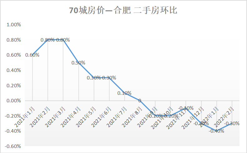 合肥房价限购
