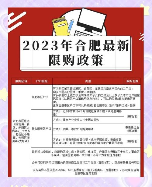 合肥房价限购