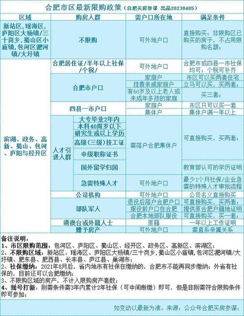 合肥房价限购