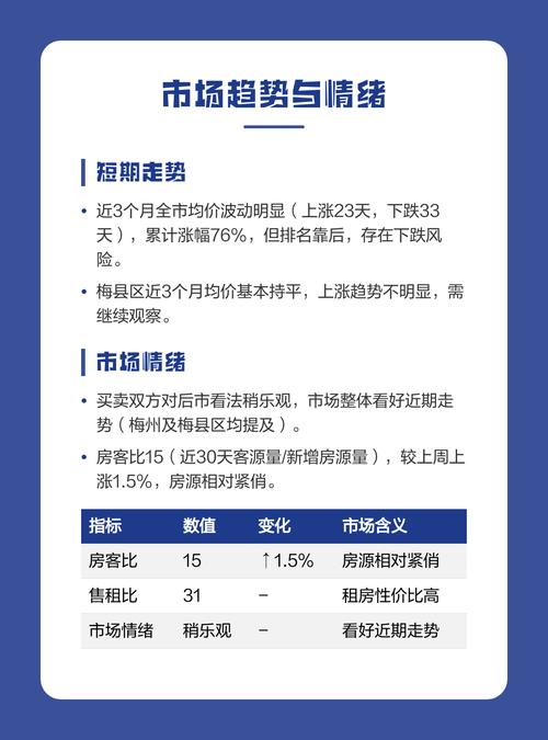 梅州新房房价