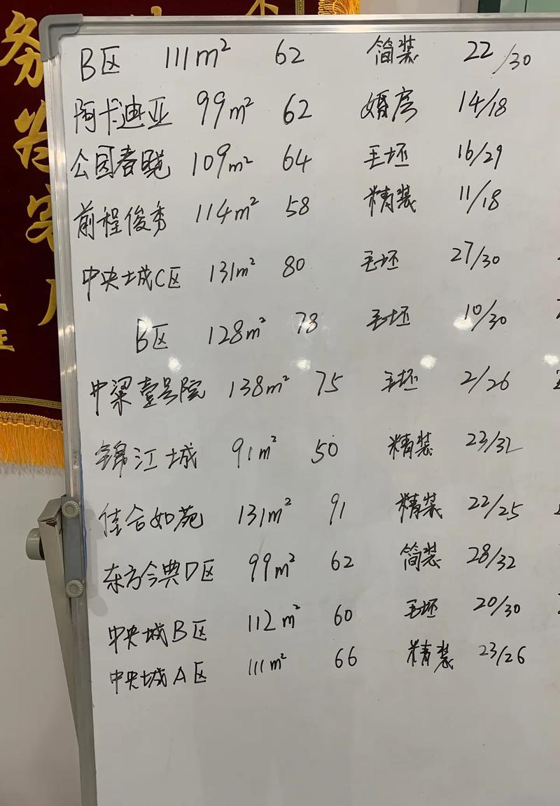 信阳最新楼盘排行榜