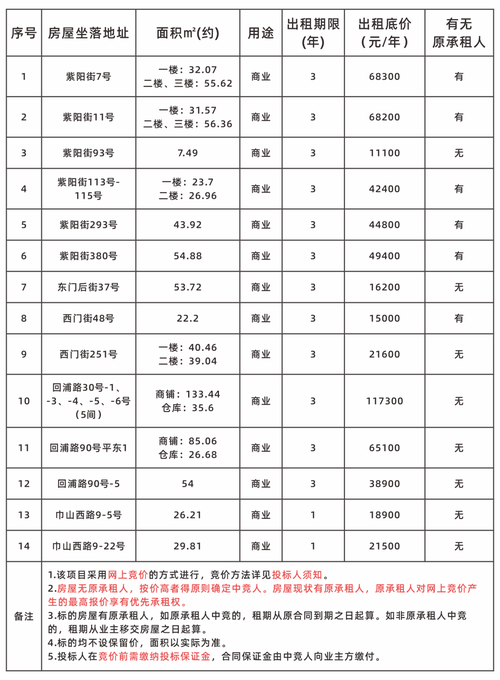 贵州开阳房价