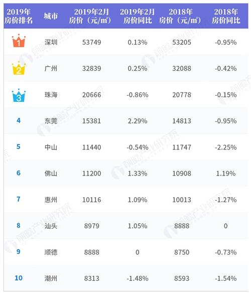广东房价多少