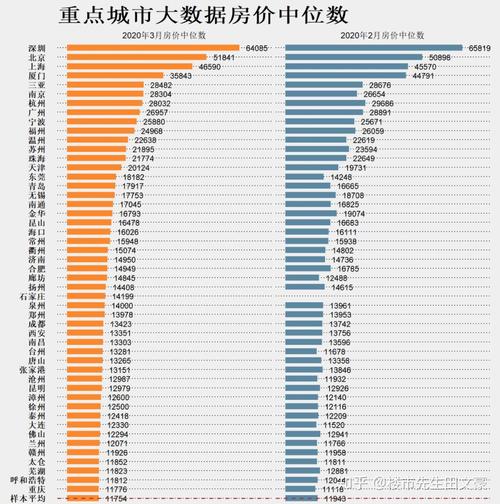 未来郑州房价