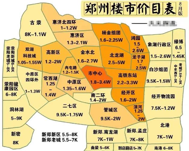 未来郑州房价