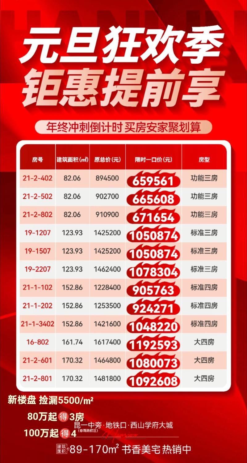 2016年道县楼盘价格表