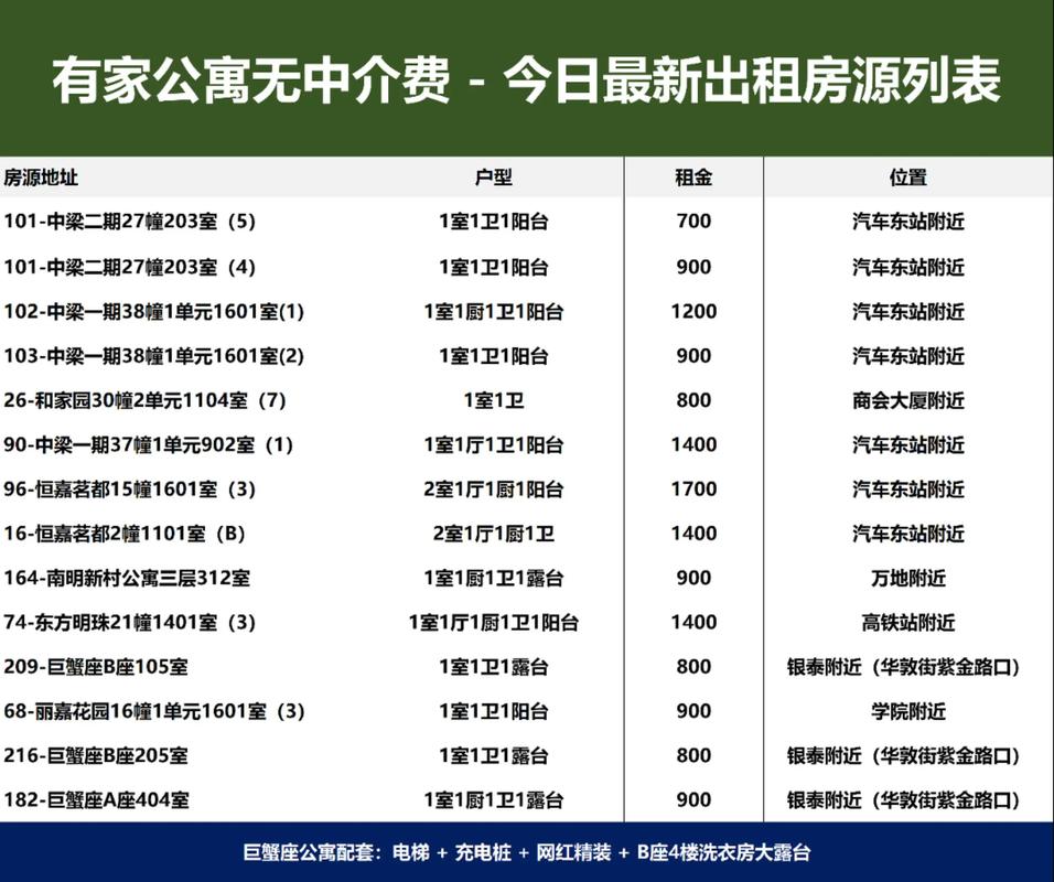 租房公司怎么取名