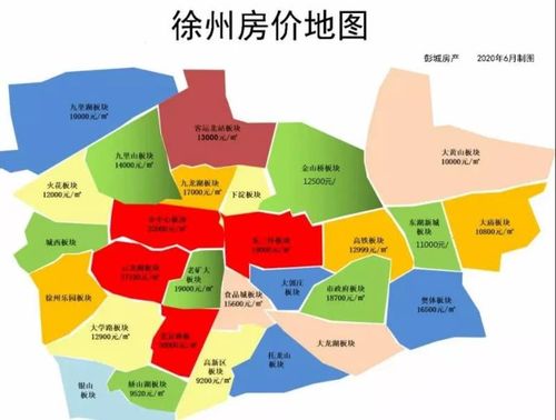 徐州新房价