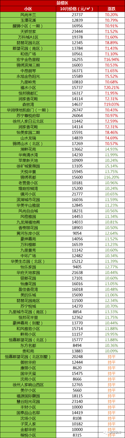 徐州新房价