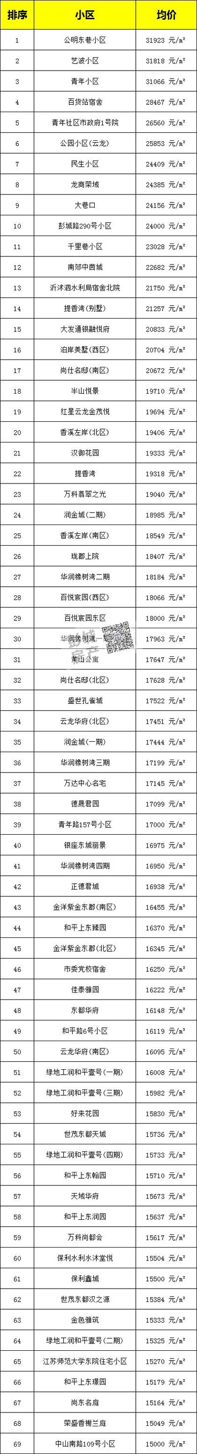 徐州新房价