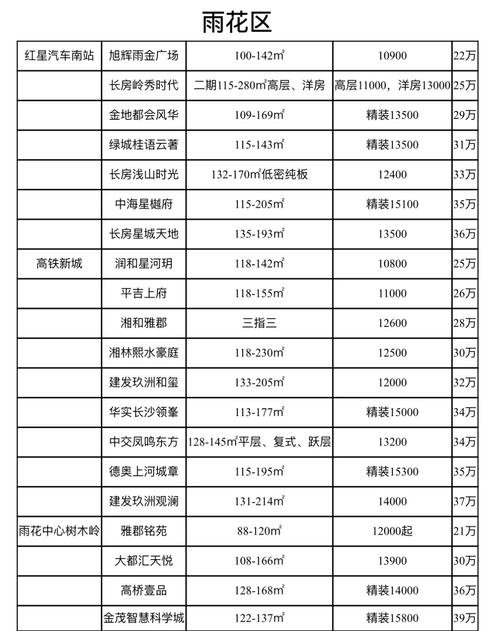 湖南新田房价