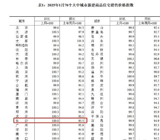 湖南新田房价