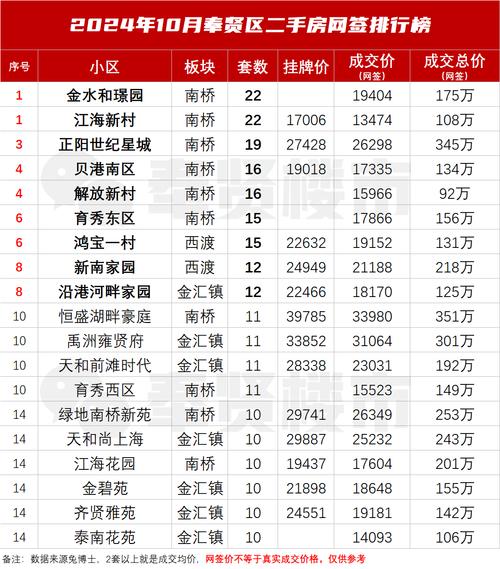 闵庄房价