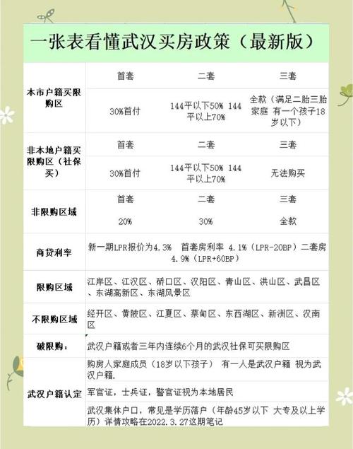 武汉房价政策