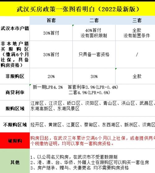 武汉房价政策