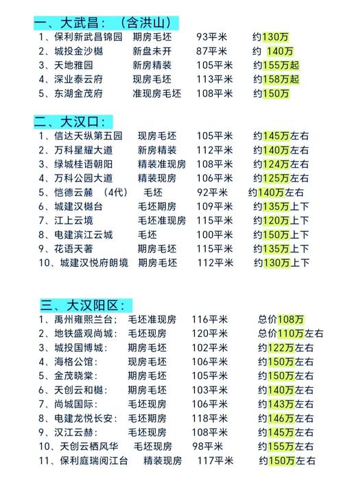 武汉房价政策