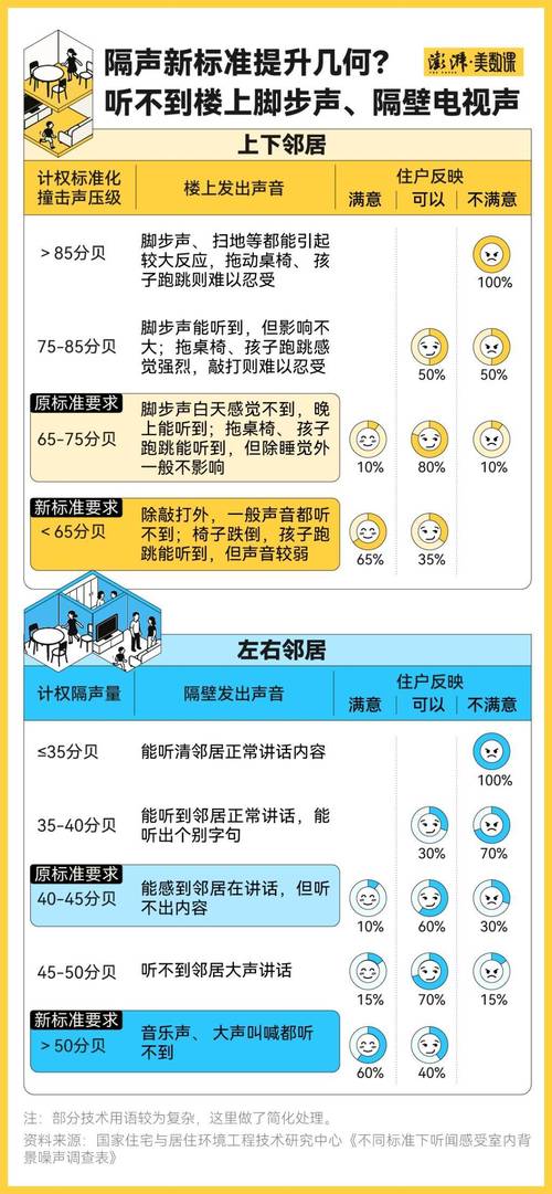 租房怎么测噪音