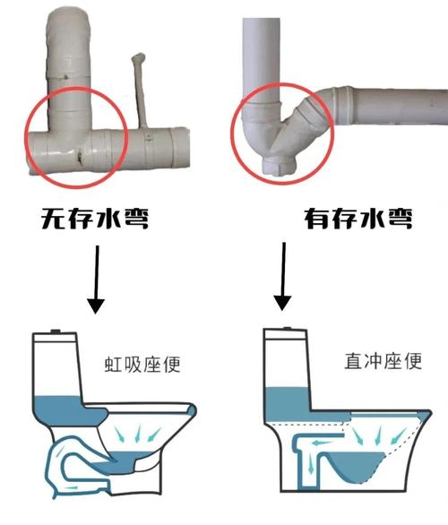 租房怎么冲厕所