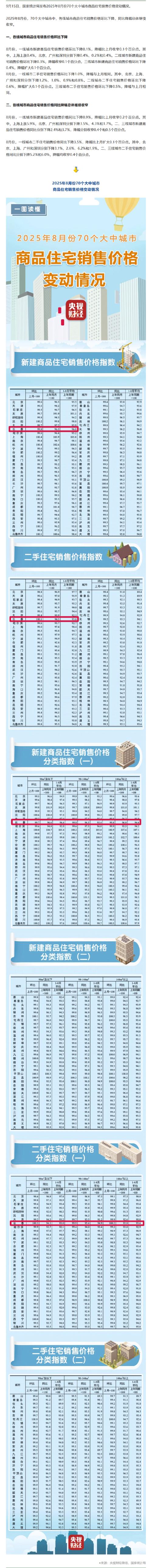 长春新楼盘现房出售信息2015