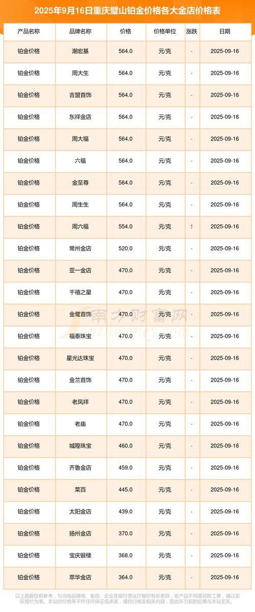 璧山在售楼盘价格