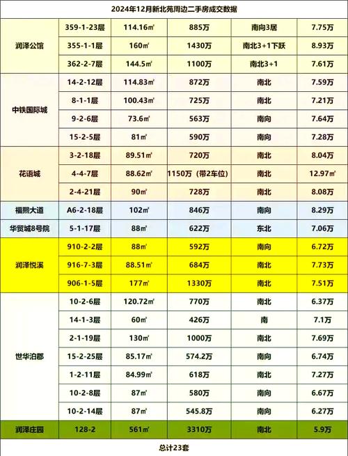 北新苑房价