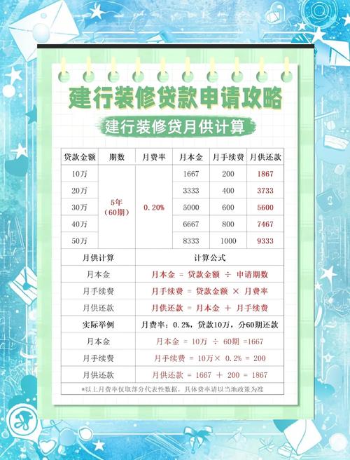 租房贷款怎么