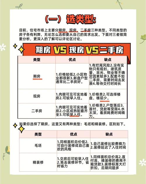 想买房子怎么找楼盘
