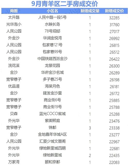 双青房价