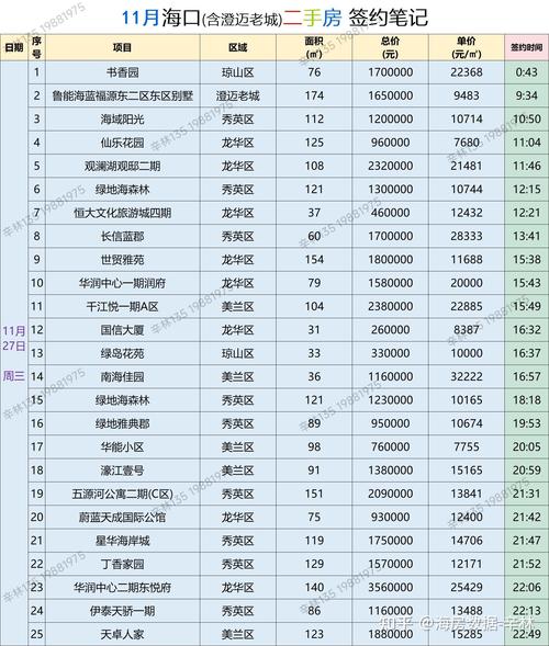 海滨新城房价