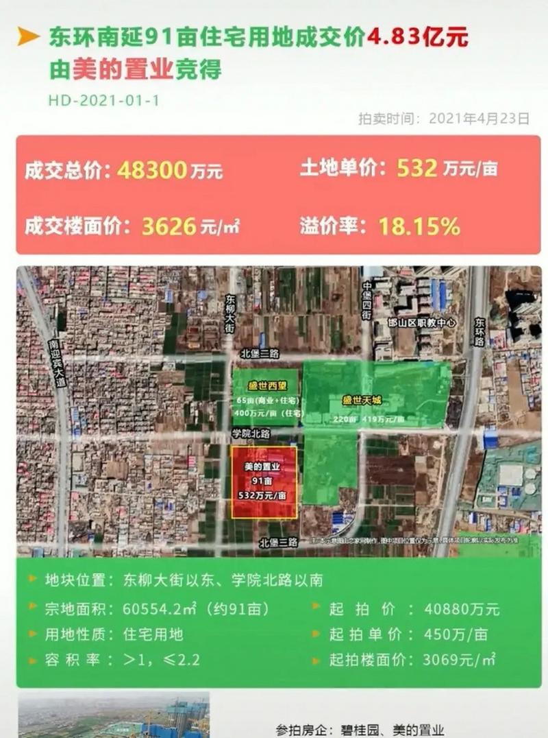 邯郸美的房价