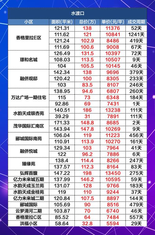 淮安市新楼盘今日价格