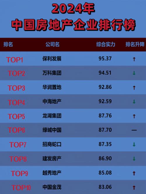 中国前十楼盘