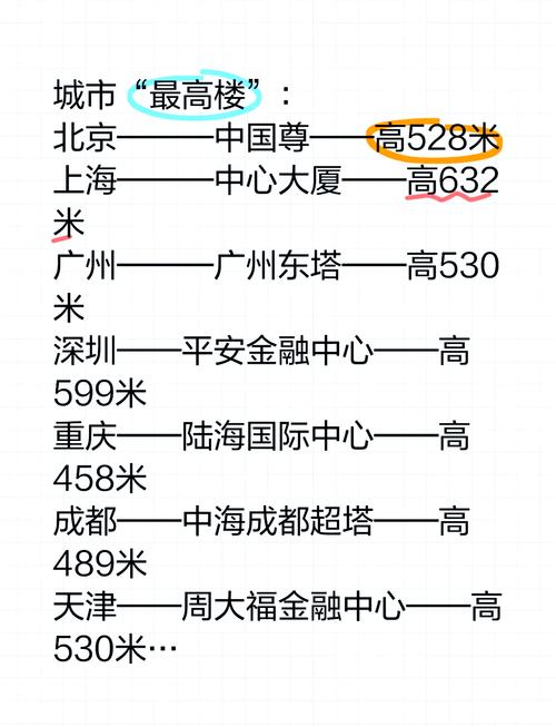 中国前十楼盘