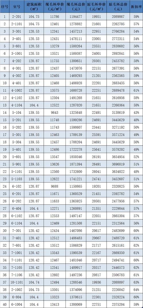 南康房价2017