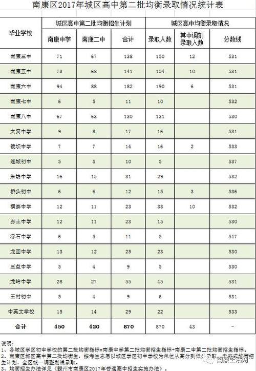 南康房价2017