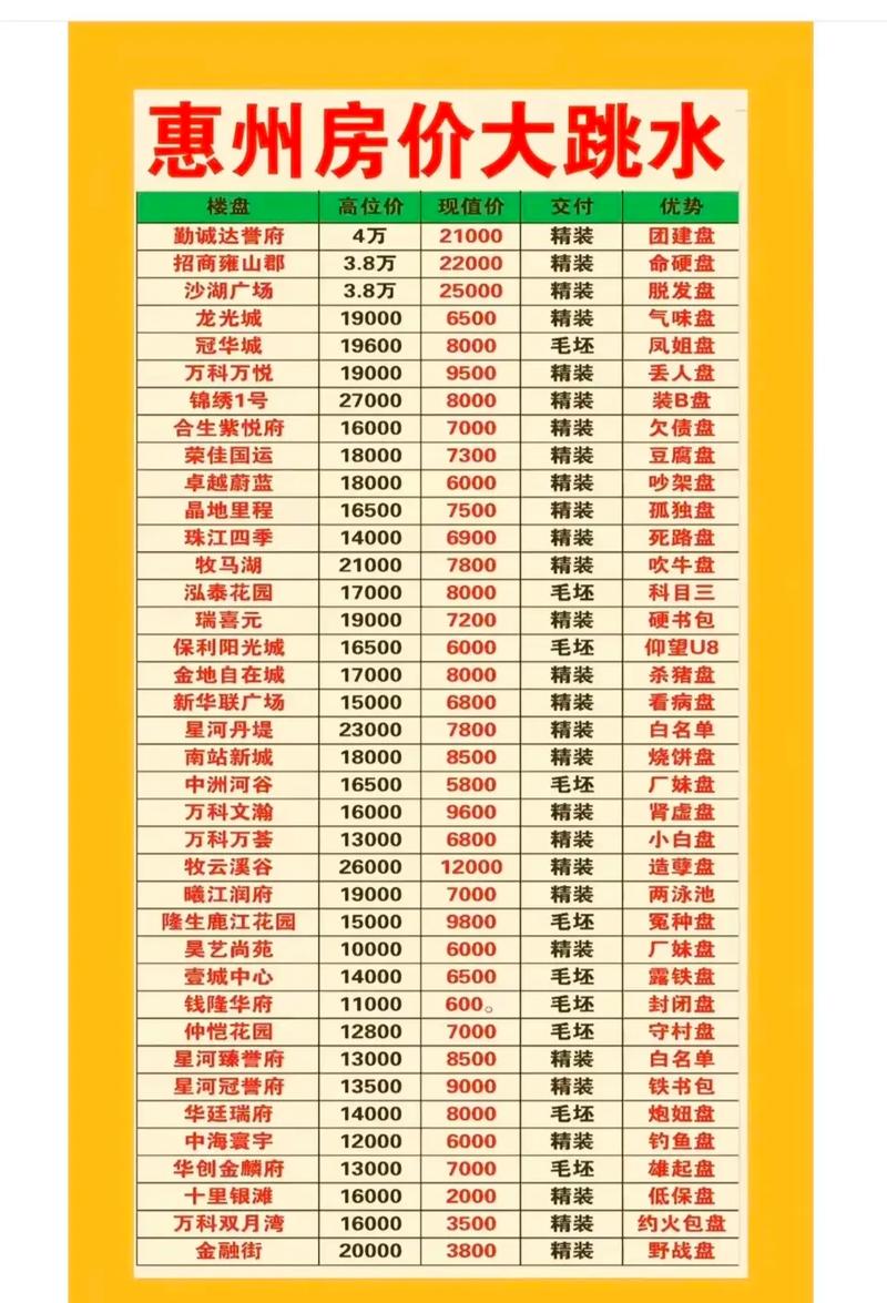 大亚湾房价暴涨