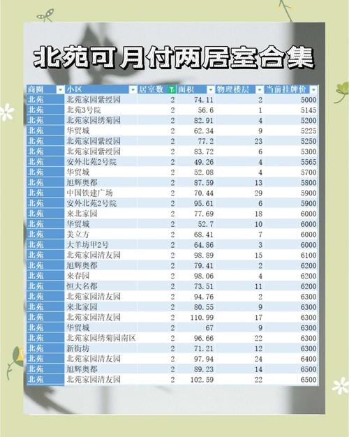 北厍房价