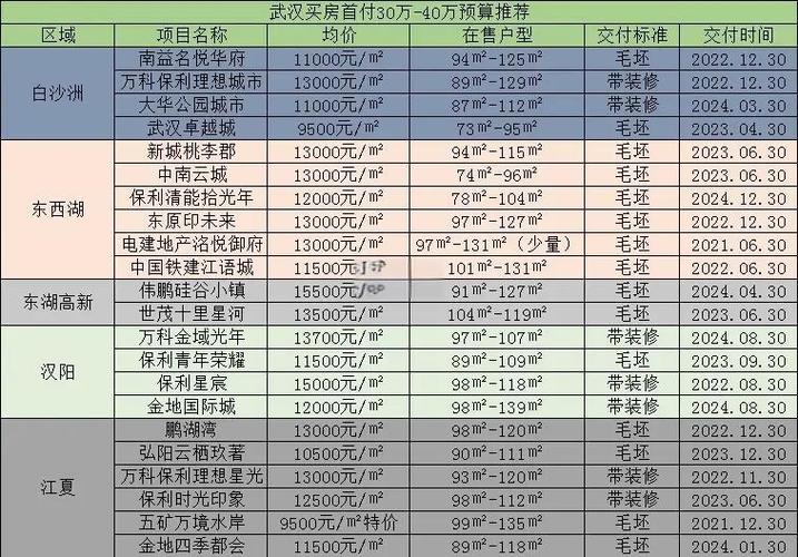 白沙洲楼盘还会涨价吗