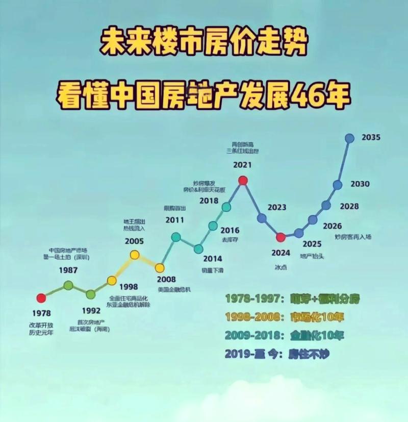 京沪房价