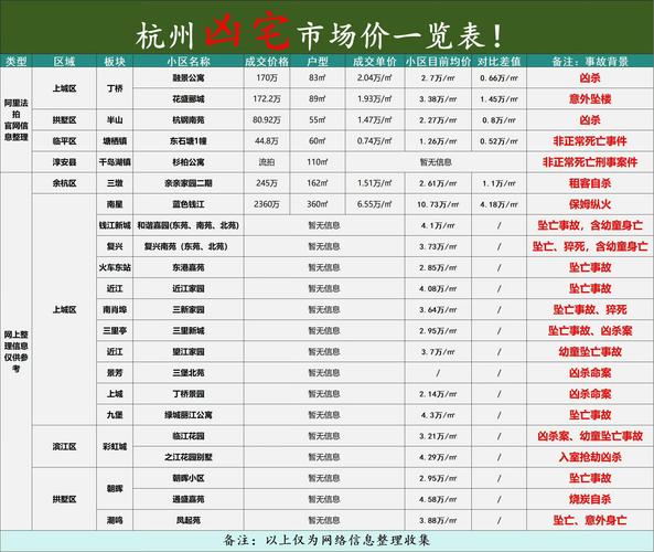 梦幻房价