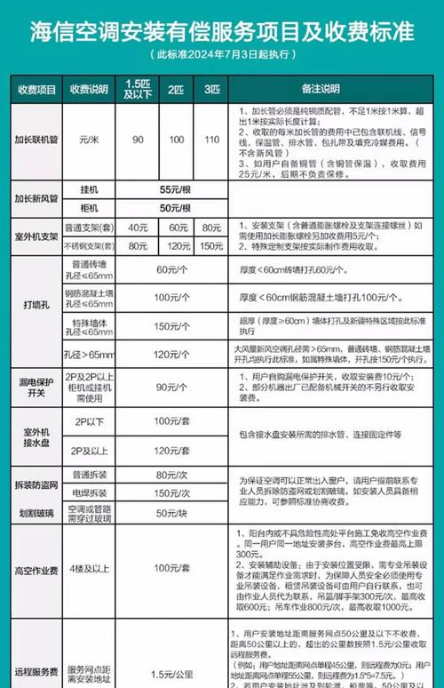 租房空调怎么买