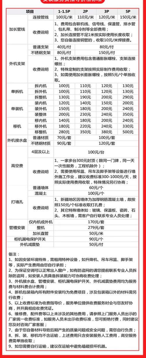 租房空调怎么买