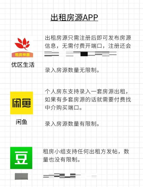 怎么快速往外租房