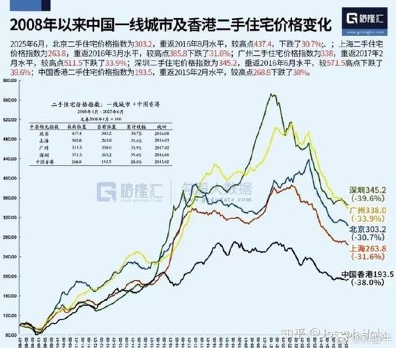 一线二线城市房价走势