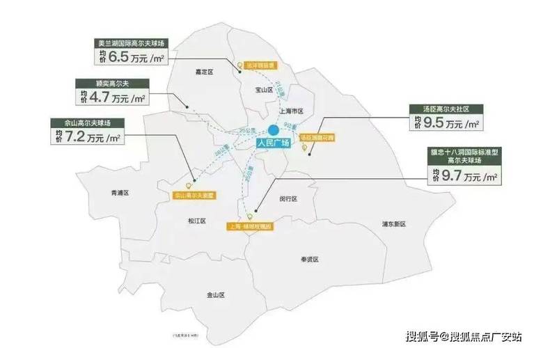 上海崇明岛新楼盘房价