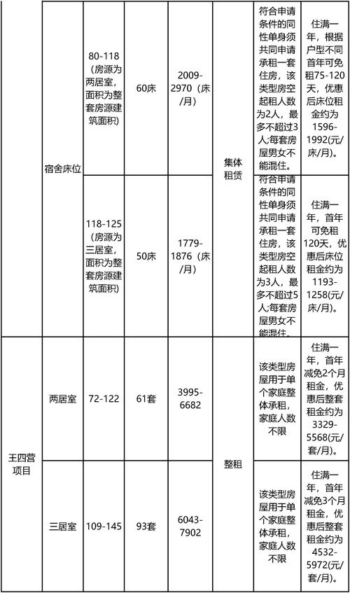 经济适用房价格规定