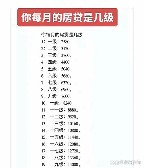 经济适用房价格规定