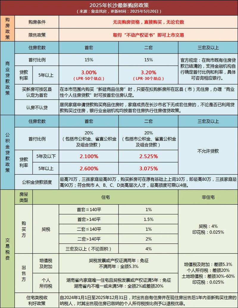 经济适用房价格规定